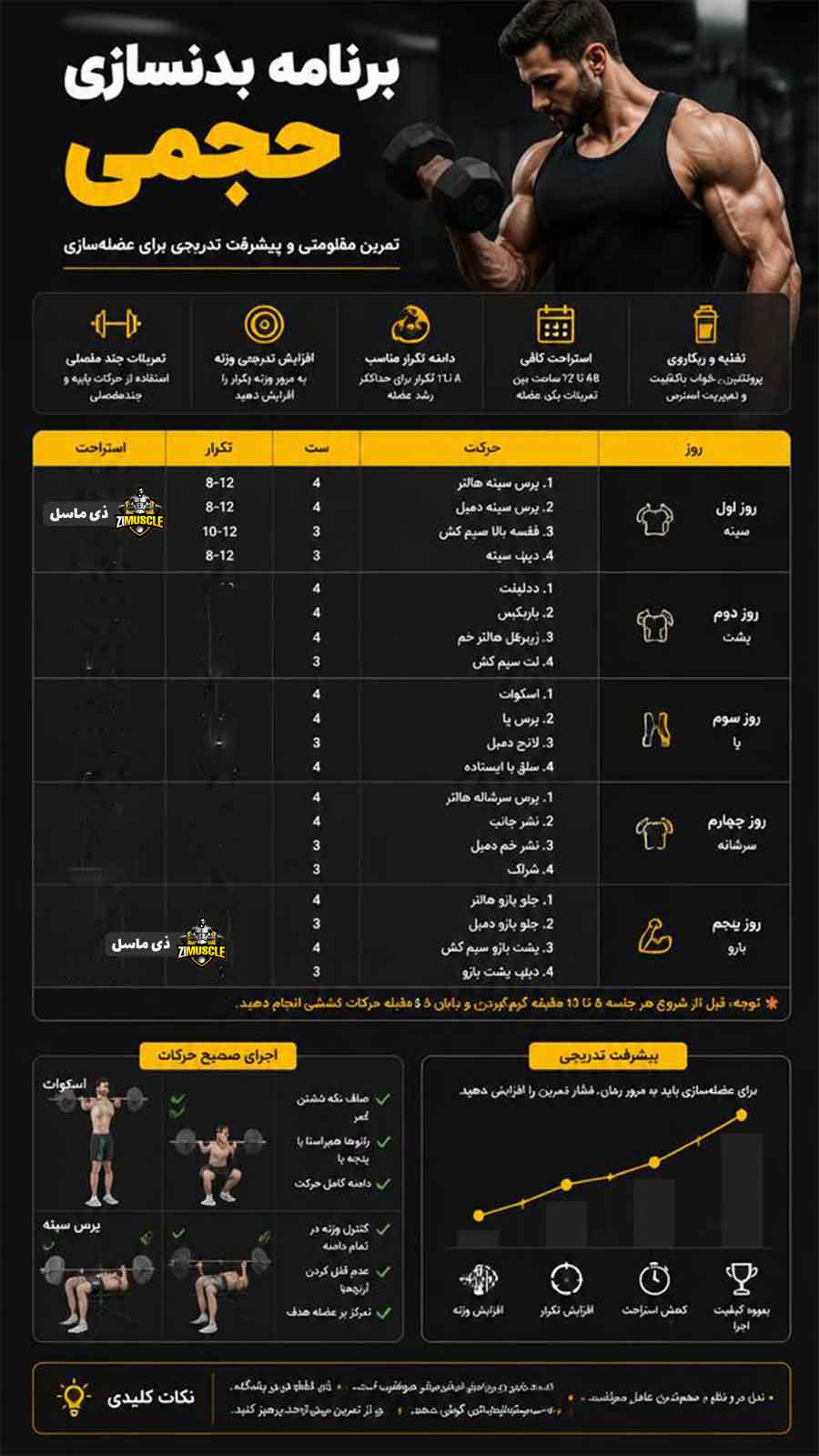 برنامه بدنسازی حجمی و اصول افزایش حجم عضلات برنامه تمرینی افزایش حجم عضلات با تمرین مقاومتی، اجرای صحیح حرکات و افزایش تدریجی وزنه